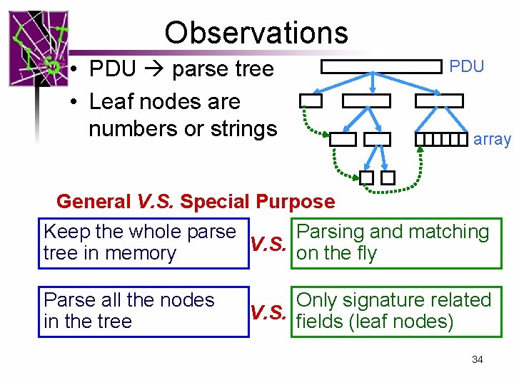 Observations • PDU parse tree • Leaf nodes are numbers or strings PDU array