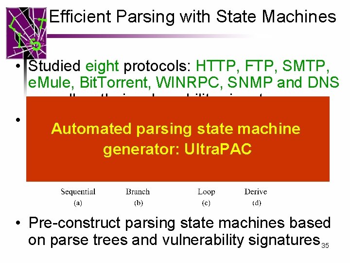 Efficient Parsing with State Machines • Studied eight protocols: HTTP, FTP, SMTP, e. Mule,