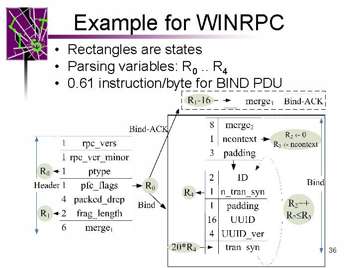 Example for WINRPC • Rectangles are states • Parsing variables: R 0. . R