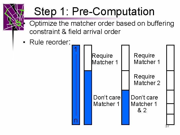 Step 1: Pre-Computation • Optimize the matcher order based on buffering constraint & field