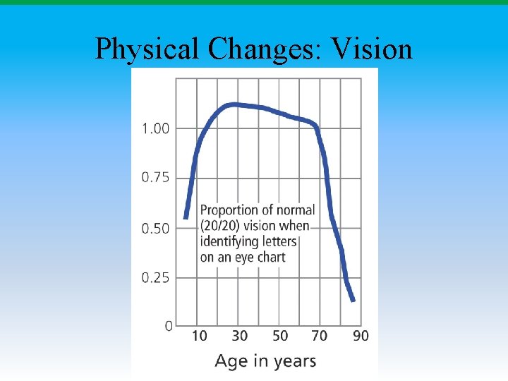 Physical Changes: Vision 