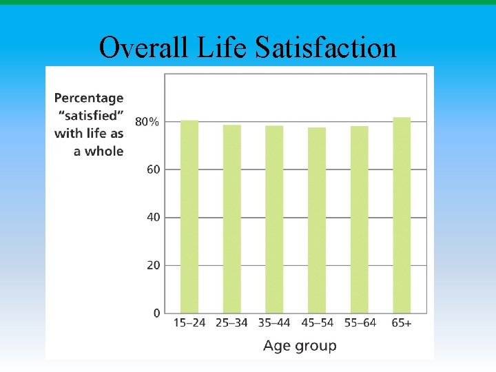 Overall Life Satisfaction 