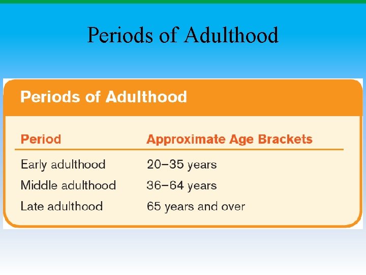 Periods of Adulthood 