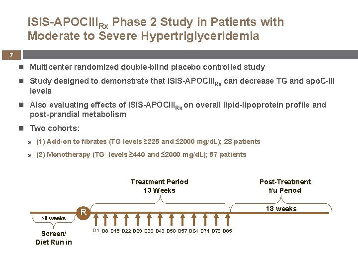 ISIS-APOCIIIRx Phase 2 Study in Patients with Moderate to Severe Hypertriglyceridemia 7 Multicenter randomized