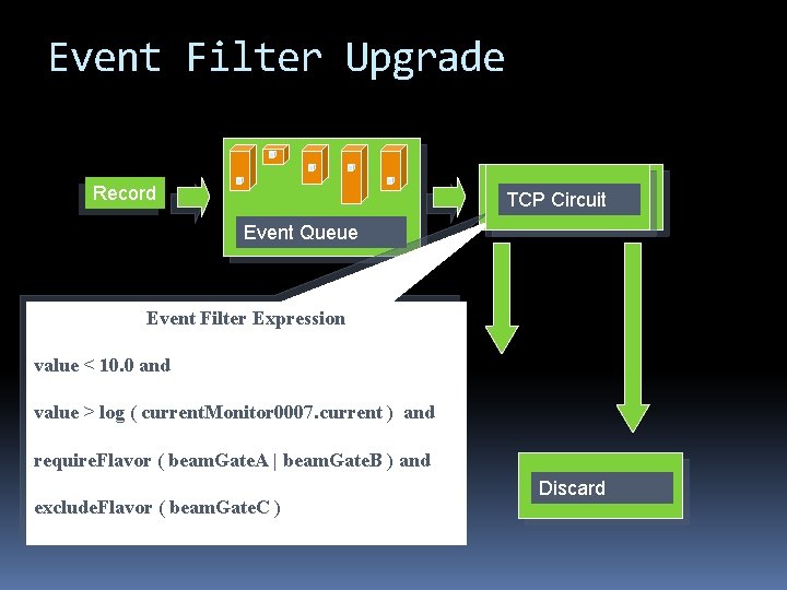 Event Filter Upgrade Record Event. Circuit TCP Filter Event Queue Event Filter Expression value