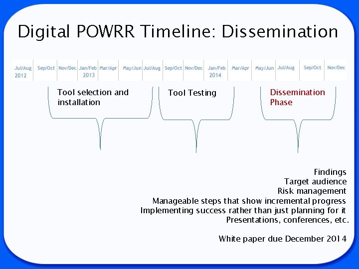 Digital POWRR Timeline: Dissemination Tool selection and installation Tool Testing Dissemination Phase Findings Target
