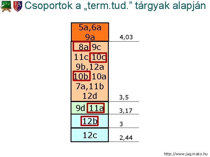 Csoportok a „term. tud. ” tárgyak alapján 5 a, 6 a 9 a 8