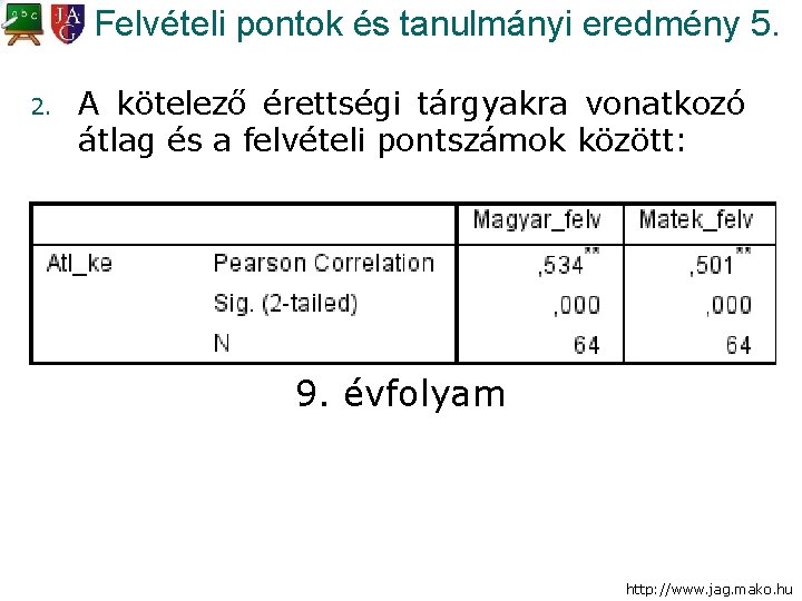 Felvételi pontok és tanulmányi eredmény 5. 2. A kötelező érettségi tárgyakra vonatkozó átlag és