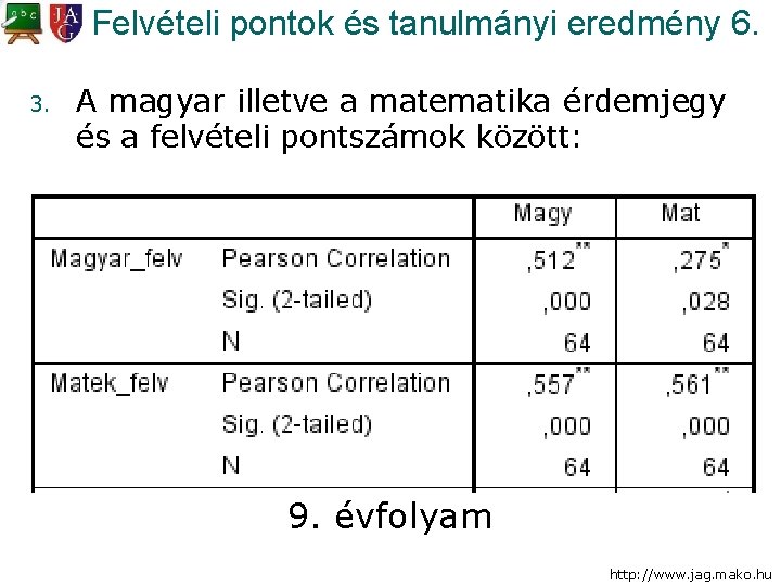 Felvételi pontok és tanulmányi eredmény 6. 3. A magyar illetve a matematika érdemjegy és