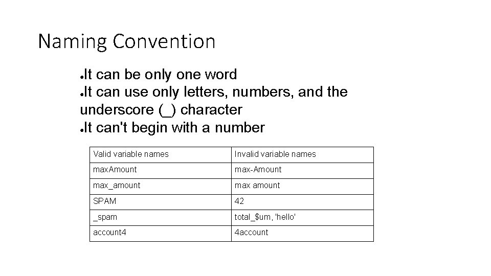 Naming Convention It can be only one word ●It can use only letters, numbers,