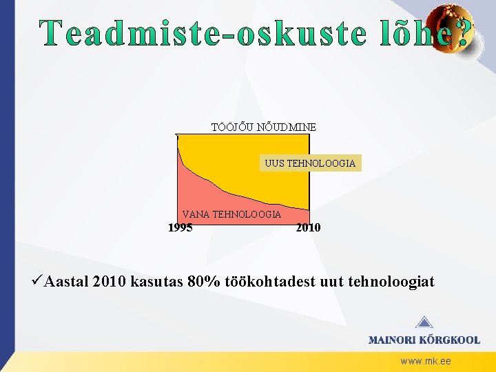 TÖÖJÕU NÕUDMINE UUS TEHNOLOOGIA VANA TEHNOLOOGIA 1995 2010 üAastal 2010 kasutas 80% töökohtadest uut
