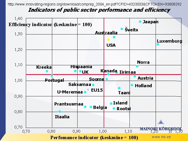 http: //www. innovating-regions. org/download/comprep_2004_en. pdf? CFID=4323033&CFTOKEN=93809292 Indicators of public sector performance and efficiency 1,