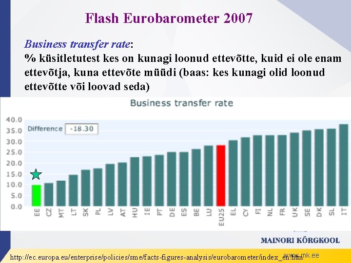 Flash Eurobarometer 2007 Business transfer rate: % küsitletutest kes on kunagi loonud ettevõtte, kuid