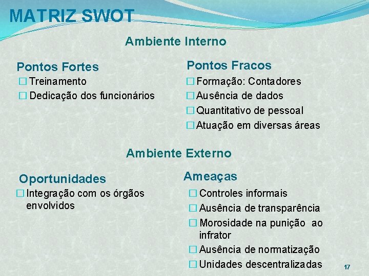 MATRIZ SWOT Ambiente Interno Pontos Fortes Pontos Fracos � Treinamento � Dedicação dos funcionários