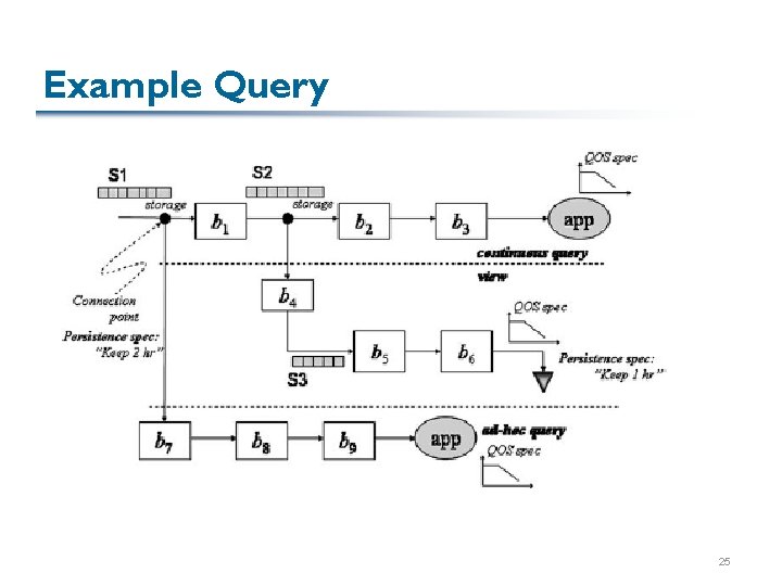 Example Query 25 