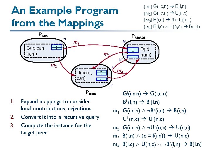 (m 1) G(i, c, n) B(i, n) (m 2) G(i, c, n) U(n, c)