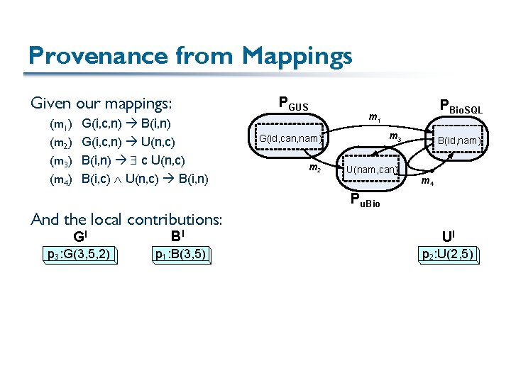 Provenance from Mappings Given our mappings: (m 1) (m 2) (m 3) (m 4)