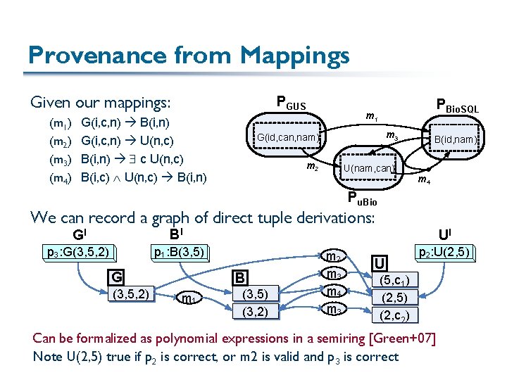 Provenance from Mappings Given our mappings: (m 1) (m 2) (m 3) (m 4)