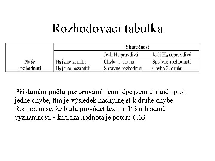 Rozhodovací tabulka Při daném počtu pozorování - čím lépe jsem chráněn proti jedné chybě,