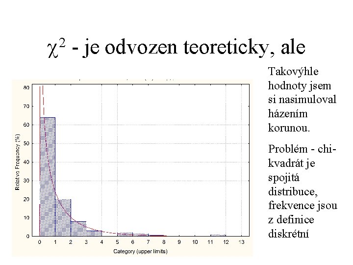 2 - je odvozen teoreticky, ale Takovýhle hodnoty jsem si nasimuloval házením korunou. Problém