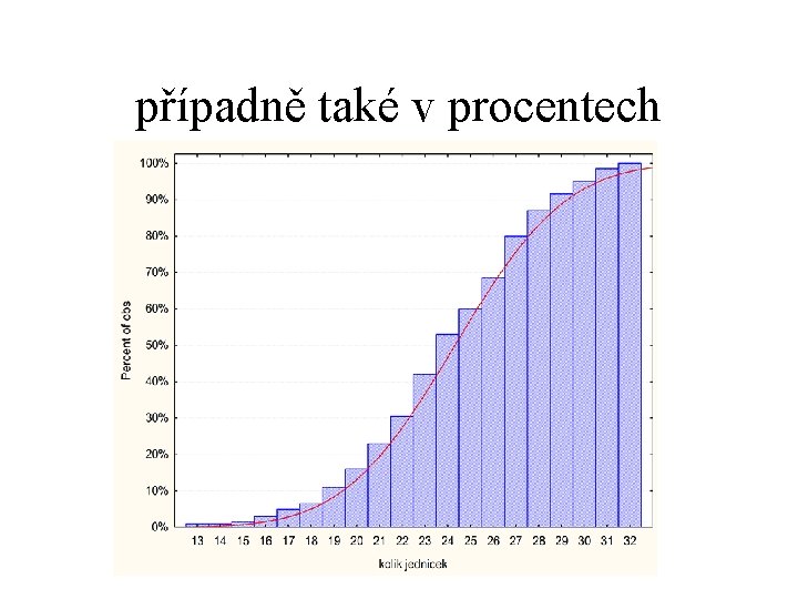 případně také v procentech 