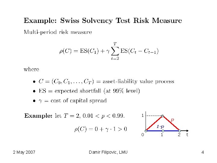 1 p 1 -p 0 2 May 2007 Damir Filipovic, LMU 1 2 t