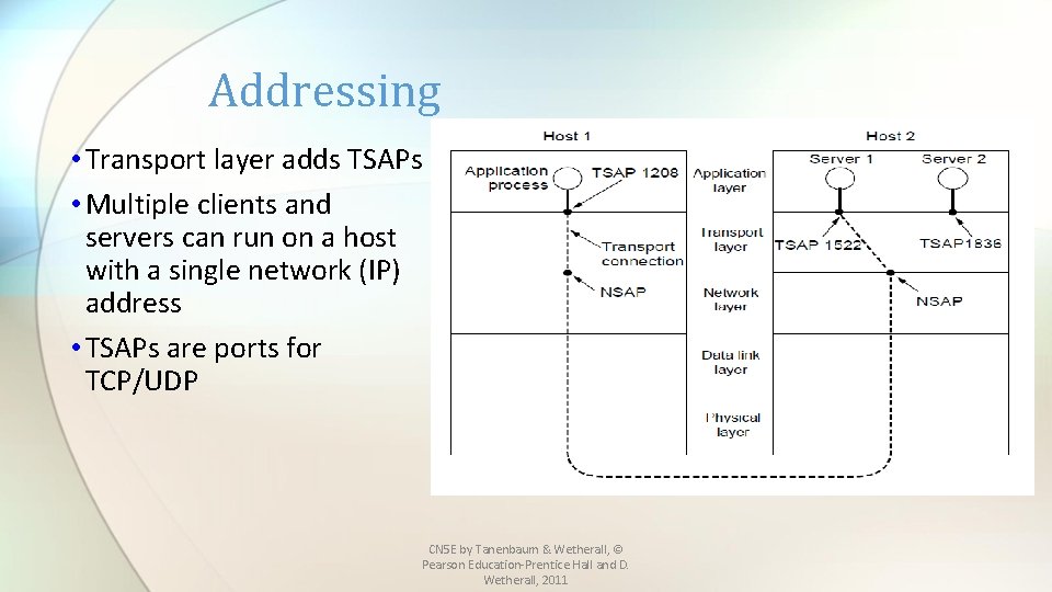 Addressing • Transport layer adds TSAPs • Multiple clients and servers can run on