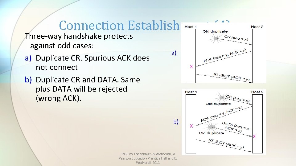 Connection Establishment (4) Three-way handshake protects against odd cases: a) Duplicate CR. Spurious ACK