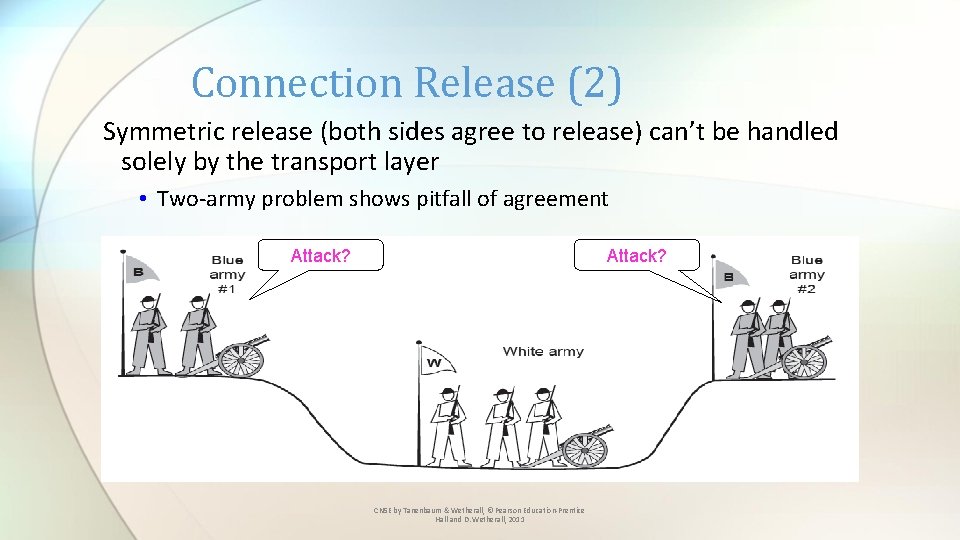 Connection Release (2) Symmetric release (both sides agree to release) can’t be handled solely