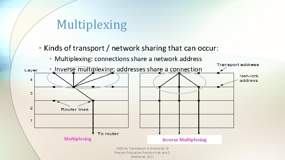 Multiplexing • Kinds of transport / network sharing that can occur: • Multiplexing: connections