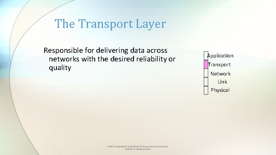 The Transport Layer Responsible for delivering data across networks with the desired reliability or