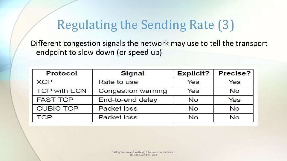 Regulating the Sending Rate (3) Different congestion signals the network may use to tell