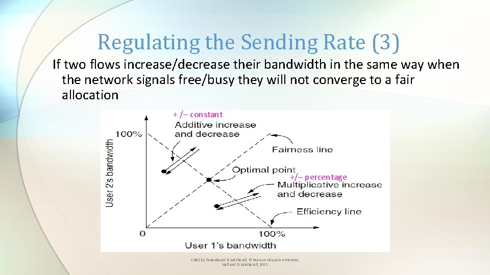 Regulating the Sending Rate (3) If two flows increase/decrease their bandwidth in the same