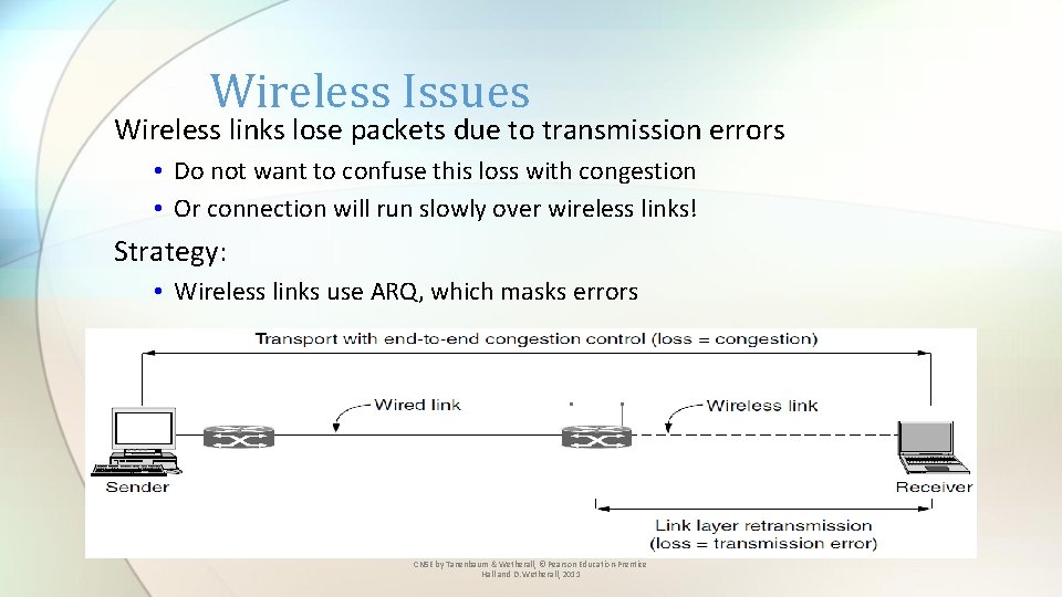 Wireless Issues Wireless links lose packets due to transmission errors • Do not want