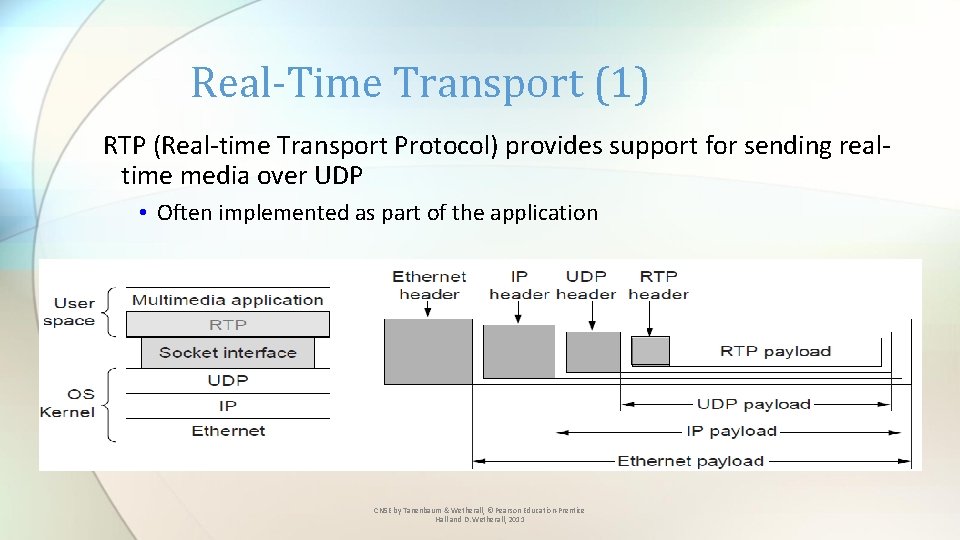 Real-Time Transport (1) RTP (Real-time Transport Protocol) provides support for sending realtime media over