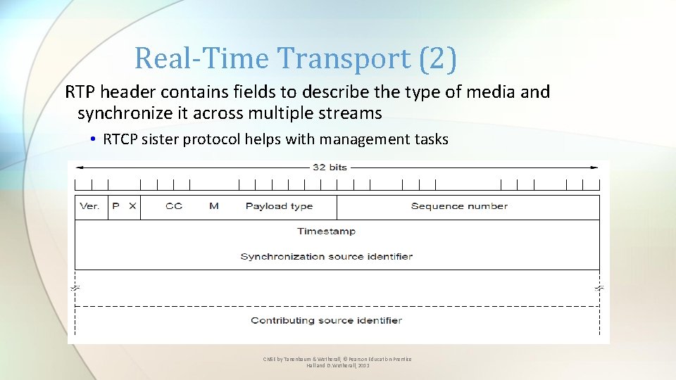Real-Time Transport (2) RTP header contains fields to describe the type of media and