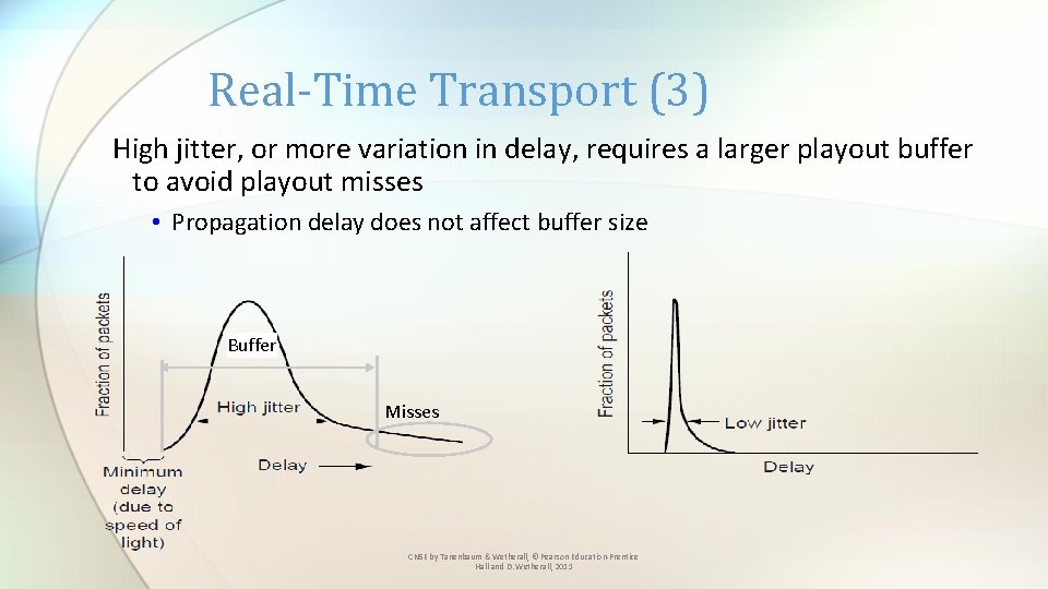 Real-Time Transport (3) High jitter, or more variation in delay, requires a larger playout