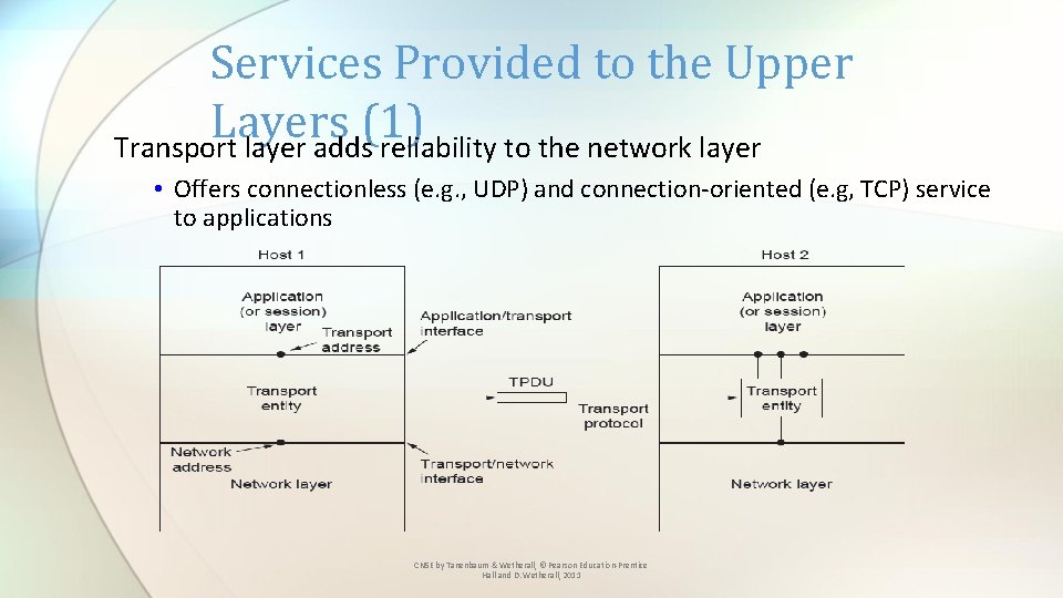 Services Provided to the Upper Layers (1) Transport layer adds reliability to the network