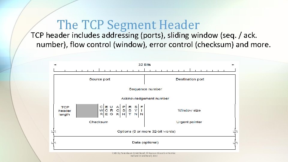 The TCP Segment Header TCP header includes addressing (ports), sliding window (seq. / ack.