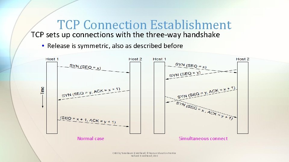TCP Connection Establishment TCP sets up connections with the three-way handshake • Release is