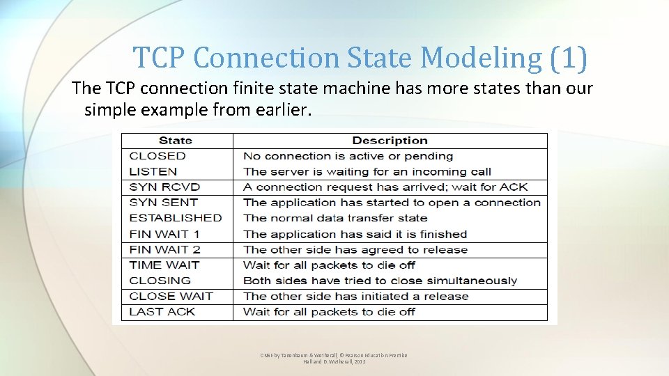 TCP Connection State Modeling (1) The TCP connection finite state machine has more states