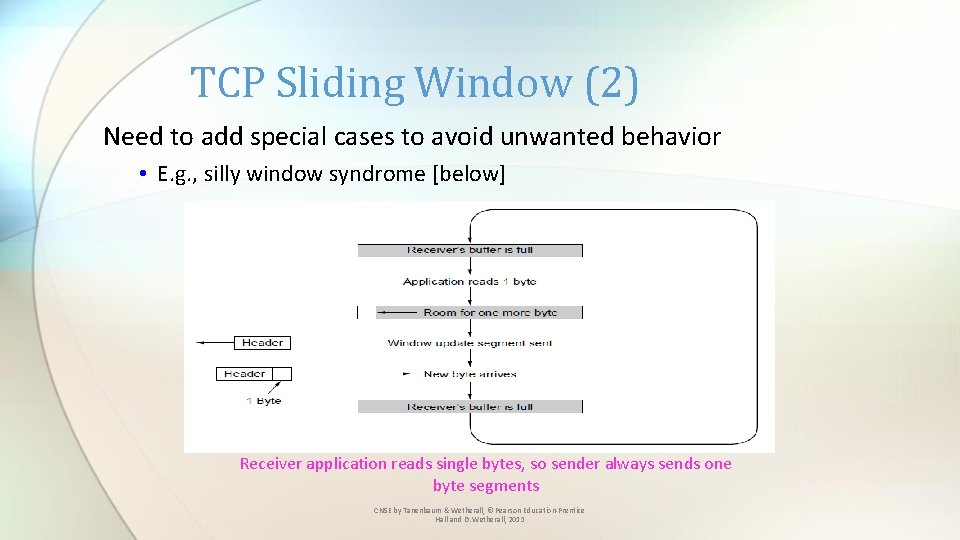 TCP Sliding Window (2) Need to add special cases to avoid unwanted behavior •