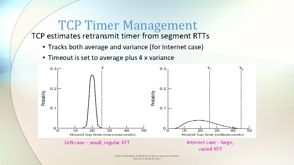 TCP Timer Management TCP estimates retransmit timer from segment RTTs • Tracks both average