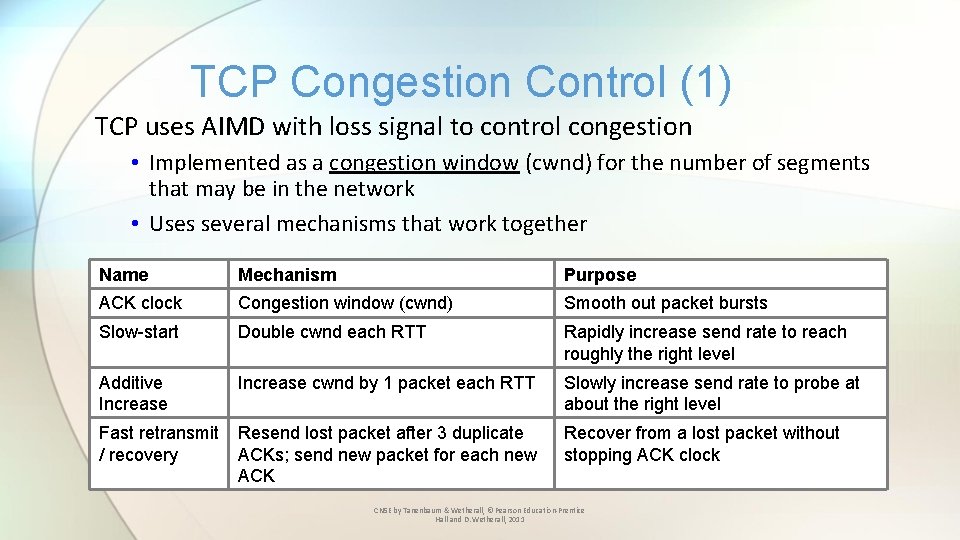 TCP Congestion Control (1) TCP uses AIMD with loss signal to control congestion •