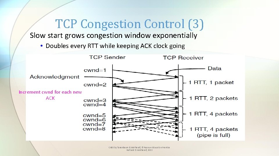 TCP Congestion Control (3) Slow start grows congestion window exponentially • Doubles every RTT