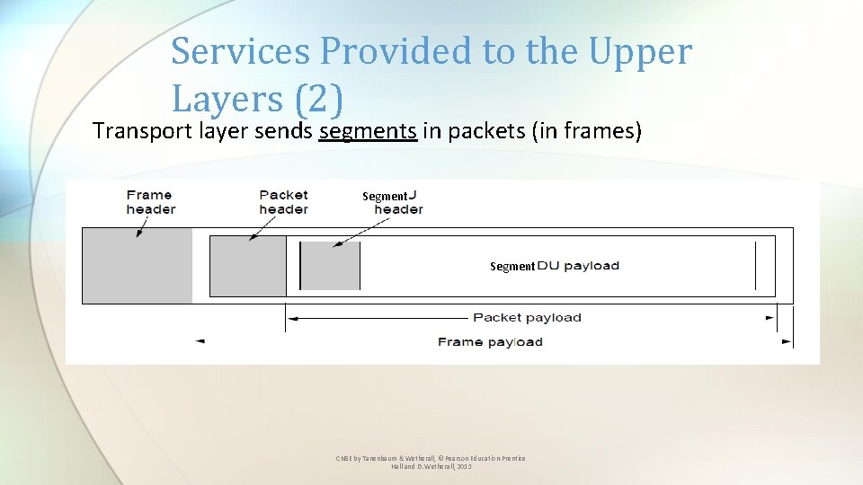Services Provided to the Upper Layers (2) Transport layer sends segments in packets (in