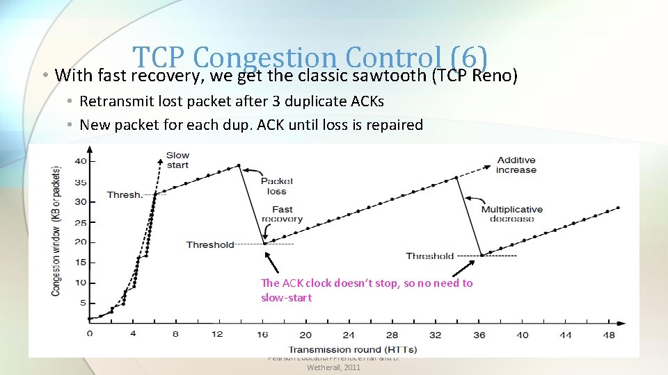 TCP Congestion Control (6) • With fast recovery, we get the classic sawtooth (TCP