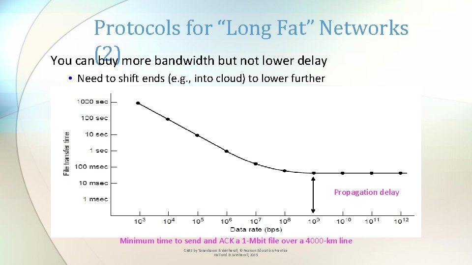 Protocols for “Long Fat” Networks You can(2) buy more bandwidth but not lower delay