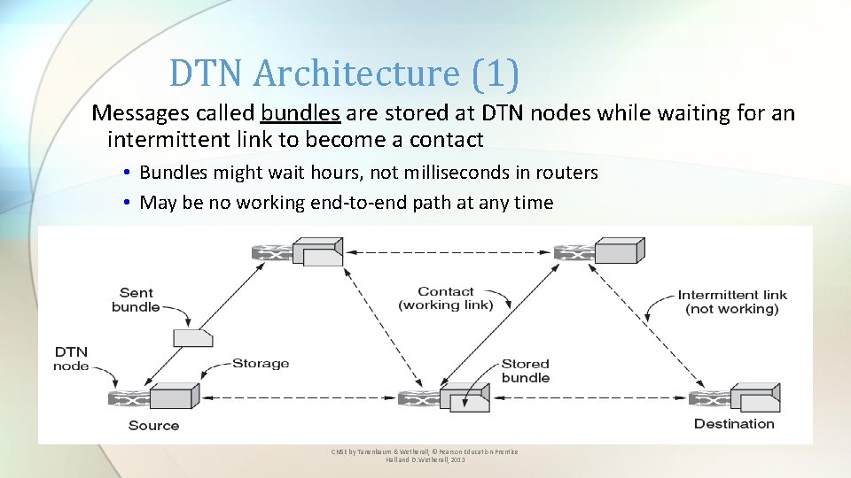 DTN Architecture (1) Messages called bundles are stored at DTN nodes while waiting for