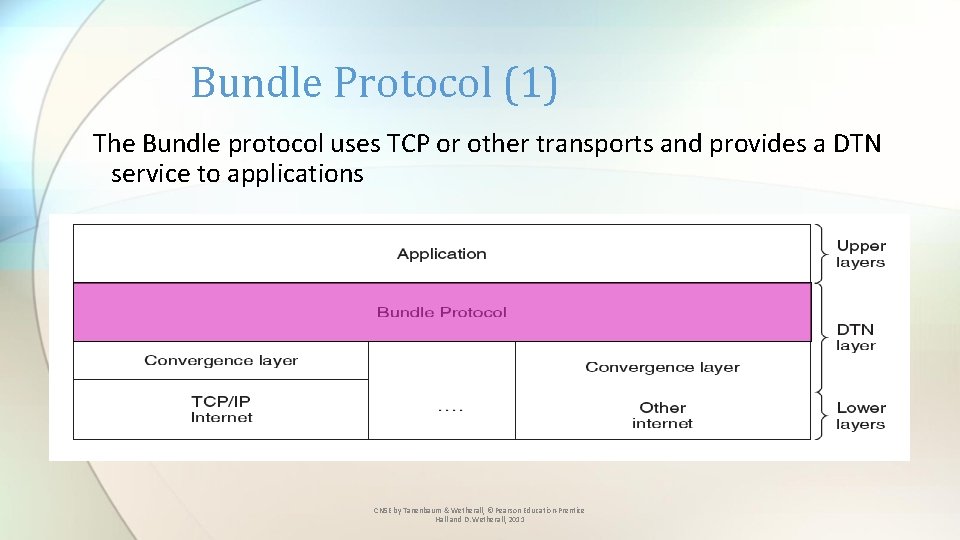 Bundle Protocol (1) The Bundle protocol uses TCP or other transports and provides a